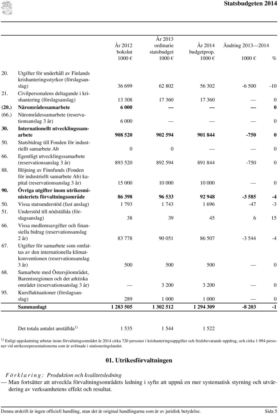 ) Närområdessamarbete 6 000 0 (66.) Närområdessamarbete (reservationsanslag 3 år) 6 000 0 30. Internationellt utvecklingssamarbete 908 520 902 594 901 844-750 0 50.