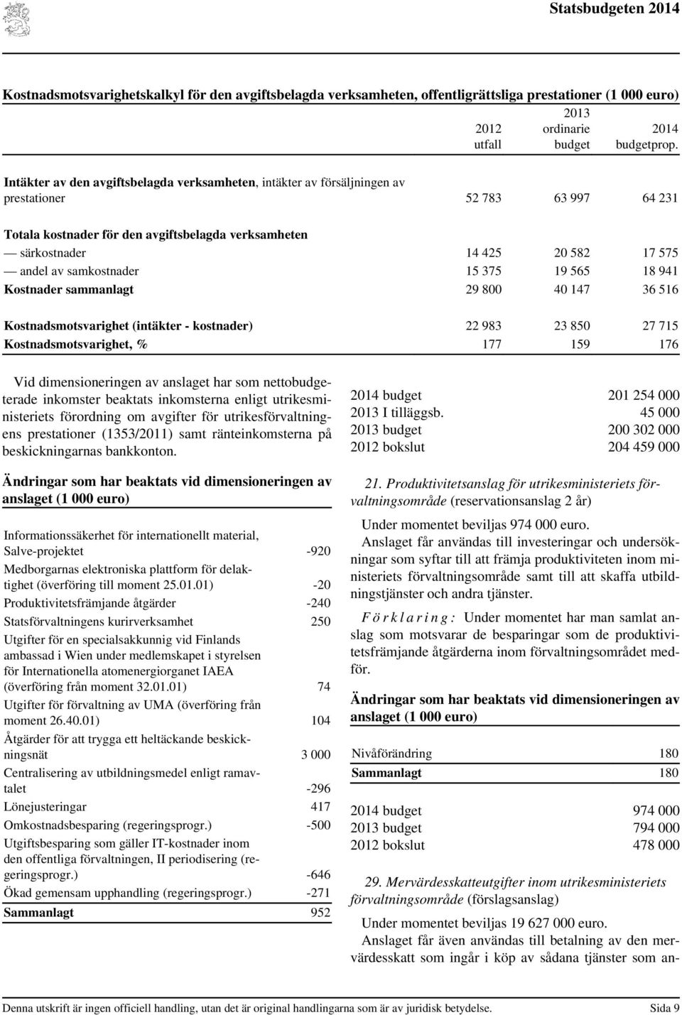 andel av samkostnader 15 375 19 565 18 941 Kostnader sammanlagt 29 800 40 147 36 516 Kostnadsmotsvarighet (intäkter - kostnader) 22 983 23 850 27 715 Kostnadsmotsvarighet, % 177 159 176 Vid