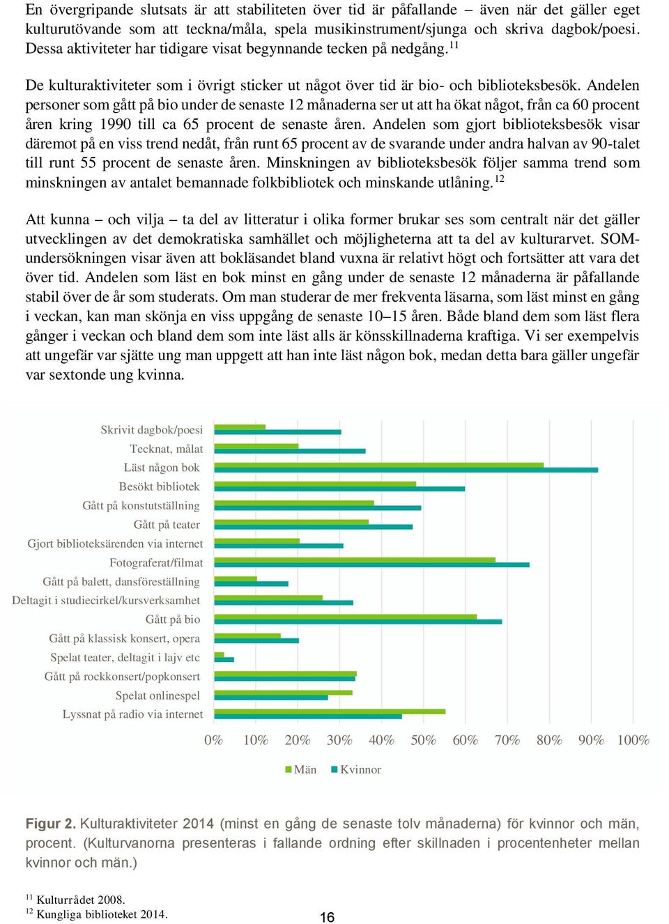 Andelen personer som gått på bio under de senaste 12 månaderna ser ut att ha ökat något, från ca 60 procent åren kring 1990 till ca 65 procent de senaste åren.