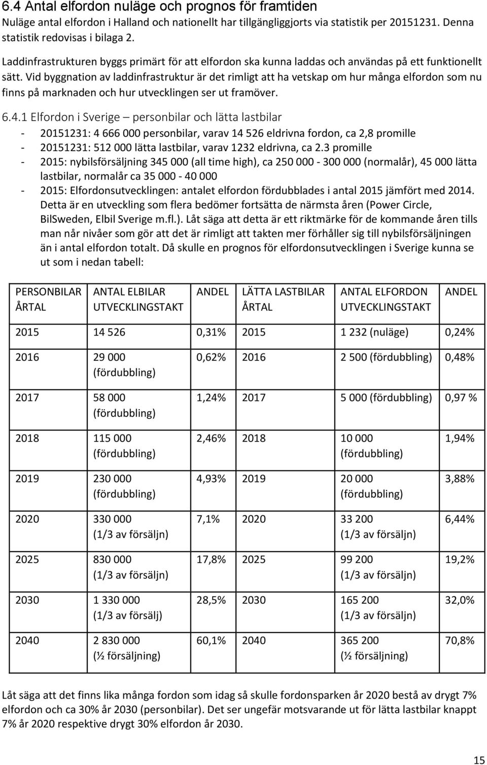 Vid byggnation av laddinfrastruktur är det rimligt att ha vetskap om hur många elfordon som nu finns på marknaden och hur utvecklingen ser ut framöver. 6.4.