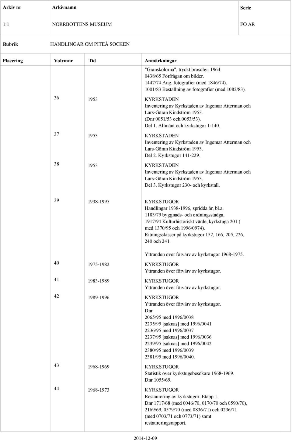 37 1953 KYRKSTADEN Inventering av Kyrkstaden av Ingemar Atterman och Lars-Göran Kindström 1953. Del 2. Kyrkstugor 141-229.