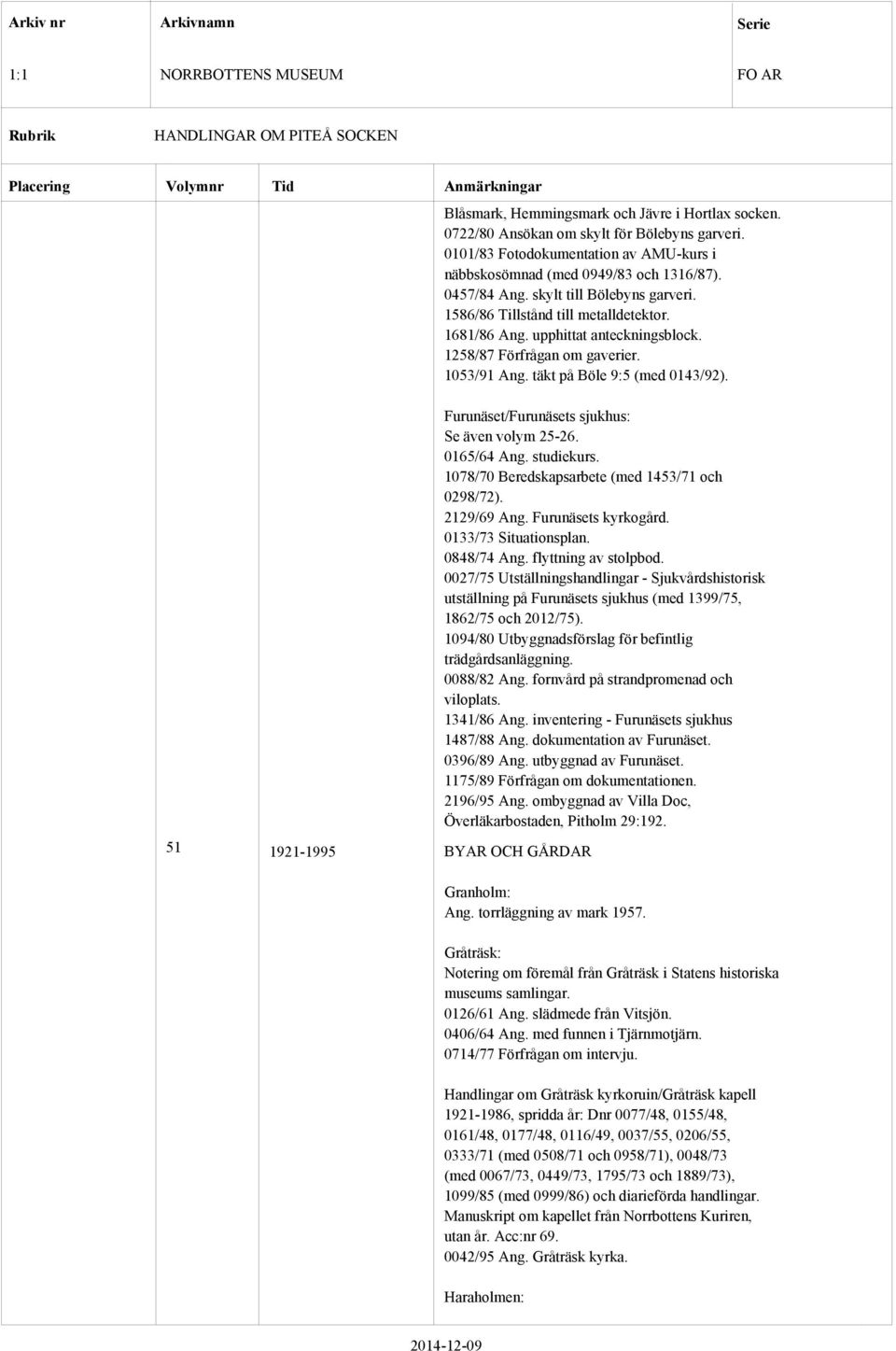 Furunäset/Furunäsets sjukhus: Se även volym 25-26. 0165/64 Ang. studiekurs. 1078/70 Beredskapsarbete (med 1453/71 och 0298/72). 2129/69 Ang. Furunäsets kyrkogård. 0133/73 Situationsplan. 0848/74 Ang.