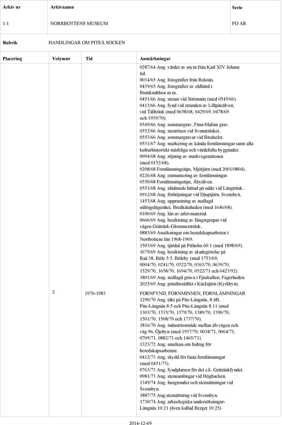 0553/66 Ang. sommargravar vid Bredselet. 0531/67 Ang. markering av kända fornlämningar samt alla kulturhistoriskt märkliga och värdefulla byggnader. 0094/68 Ang.