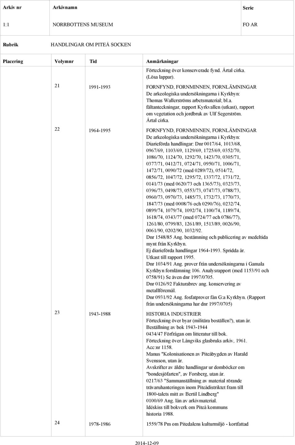 22 1964-1995 Diarieförda handlingar: Dnr 0017/64, 1013/68, 0967/69, 1103/69, 1129/69, 1725/69, 0352/70, 1086/70, 1124/70, 1292/70, 1423/70, 0305/71, 0377/71, 0412/71, 0724/71, 0950/71, 1006/71,