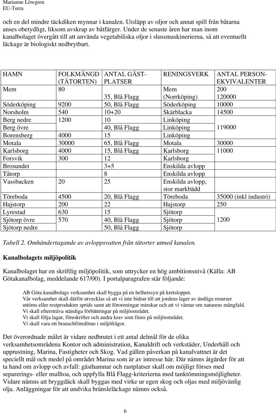 HAMN FOLKMÄNGD (TÄTORTEN) ANTAL GÄST- PLATSER RENINGSVERK ANTAL PERSON- EKVIVALENTER Mem 80 35, Blå Flagg Mem (Norrköping) 200 120000 Söderköping 9200 50, Blå Flagg Söderköping 10000 Norsholm 540