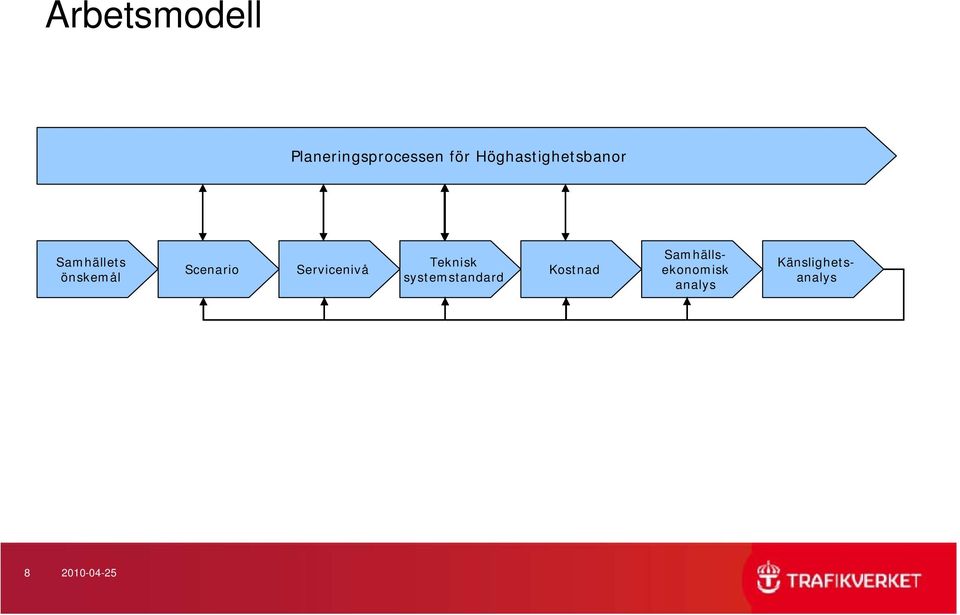 Scenario Servicenivå Teknisk systemstandard