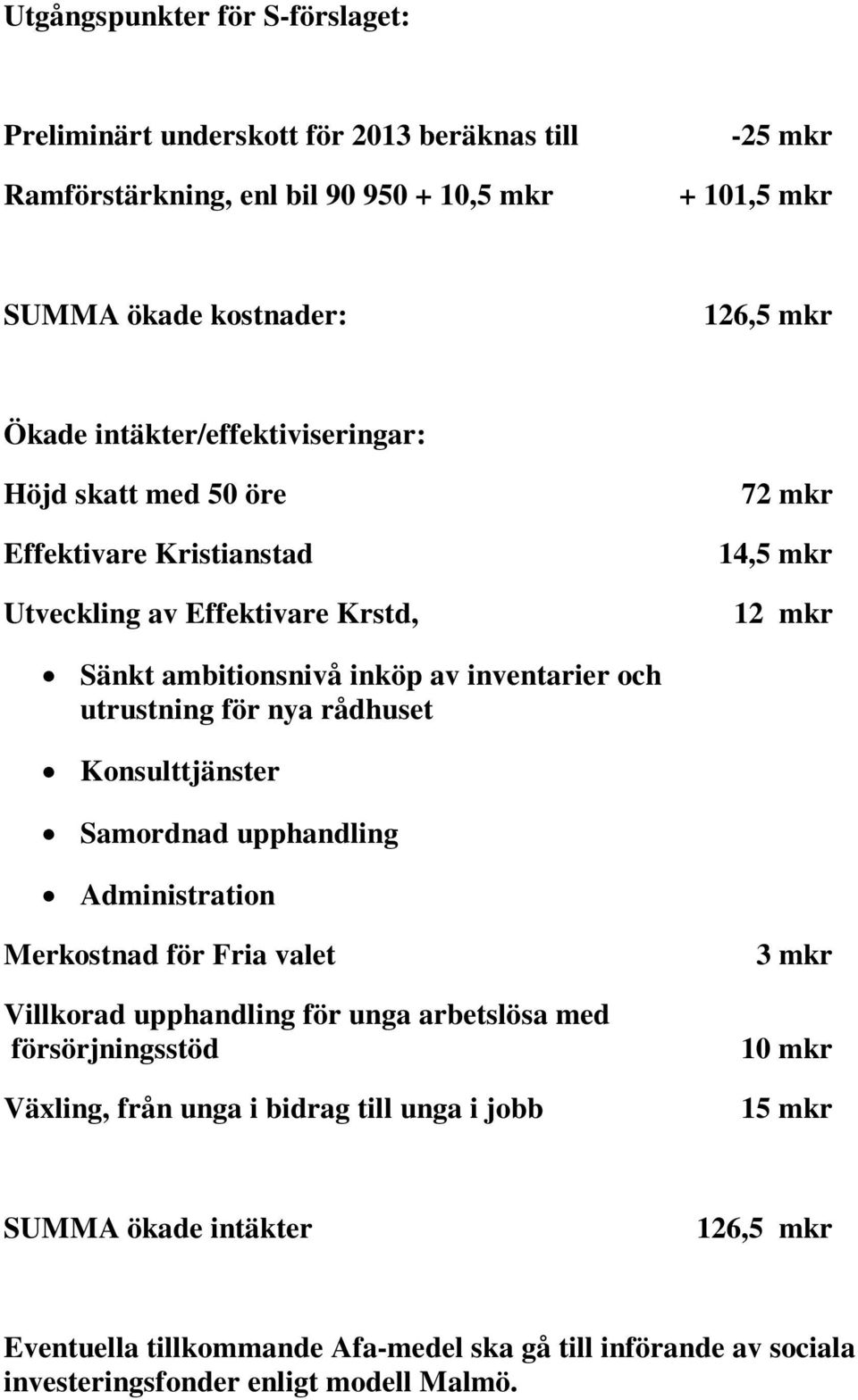 utrustning för nya rådhuset Konsulttjänster Samordnad upphandling Administration Merkostnad för Fria valet Villkorad upphandling för unga arbetslösa med försörjningsstöd Växling,