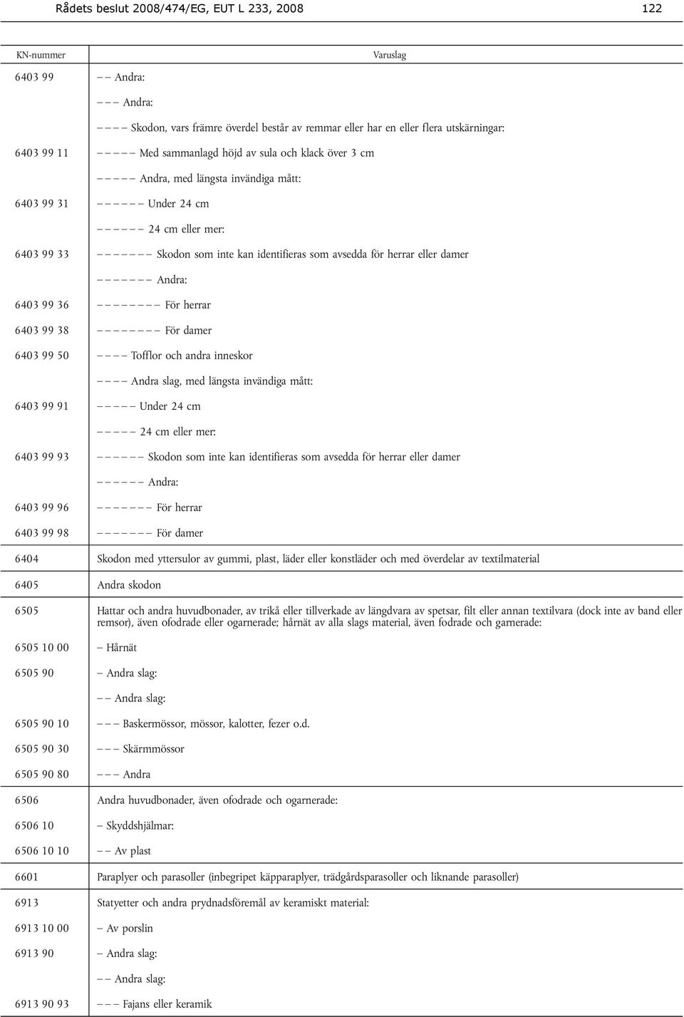 damer 6403 99 50 Tofflor och andra inneskor Andra slag, med längsta invändiga mått: 6403 99 91 Under 24 cm 6403 99 93 Skodon som inte kan identifieras som avsedda för herrar eller damer Andra: 6403