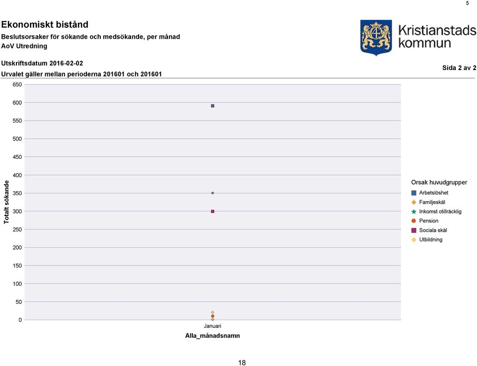 Utredning Utskriftsdatum 2016-02-02 Urvalet