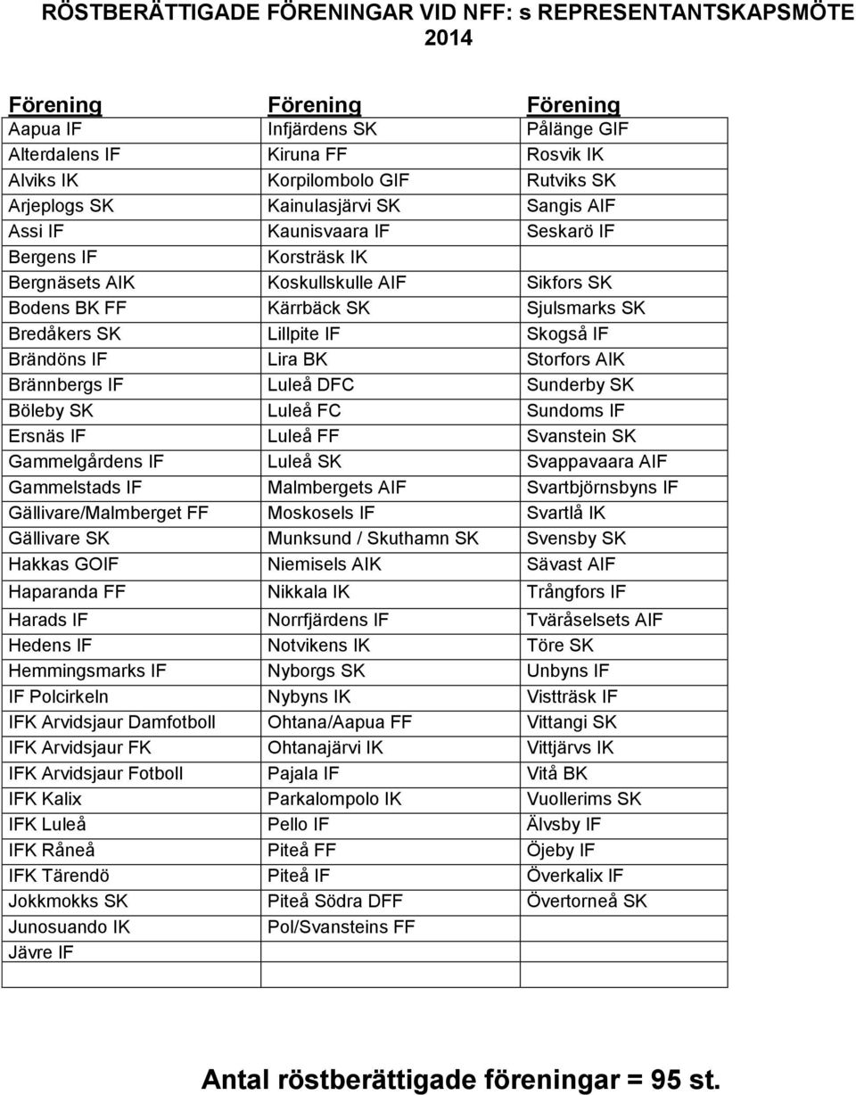 Lillpite IF Skogså IF Brändöns IF Lira BK Storfors AIK Brännbergs IF Luleå DFC Sunderby SK Böleby SK Luleå FC Sundoms IF Ersnäs IF Luleå FF Svanstein SK Gammelgårdens IF Luleå SK Svappavaara AIF