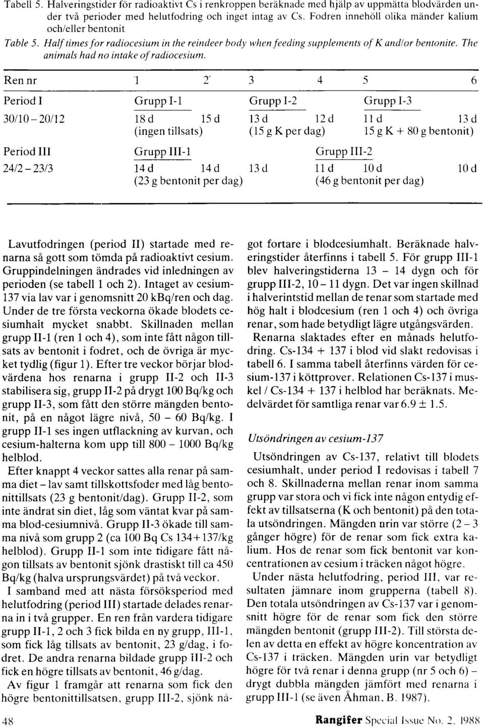 The animals had no intake of radiocesium.