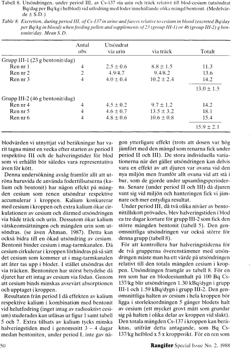 Excretion, during period III, of Cs-137 in urine and faeces relative to cesium in blood (excreted Bqlday per Bq/kg in blood) when feeding pellets and supplements of 23 (group III-l) or 46 (group