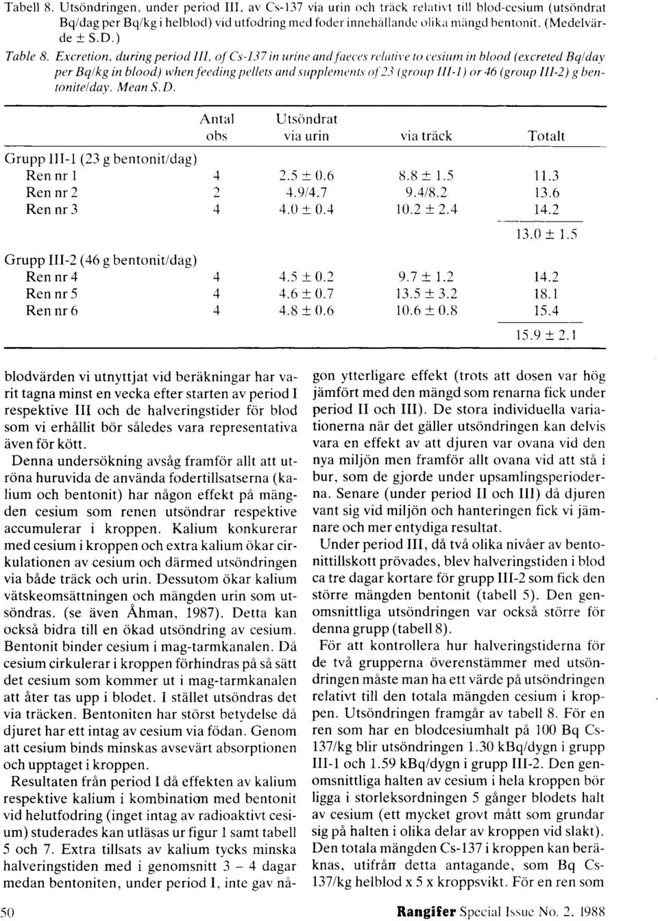 Excretion, during period III, of Cs-137 in urine and faeces relative to cesium in blood (excreted Bqlday per Bq/kg in blood) when feeding pellets and supplements of 23 (group III-l) or 46 (group