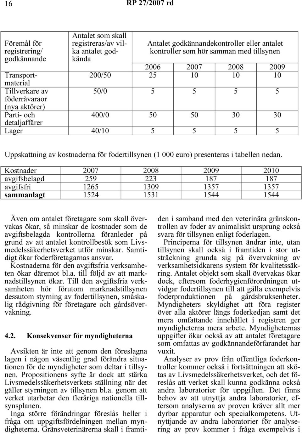 kostnaderna för fodertillsynen (1 000 euro) presenteras i tabellen nedan.