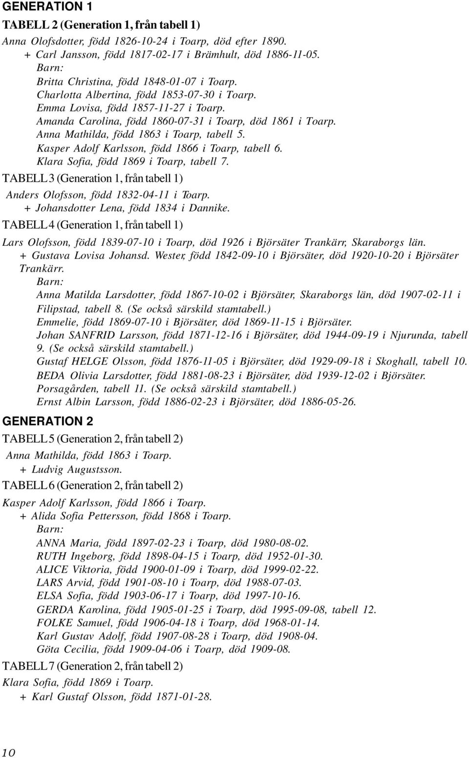 Anna Mathilda, född 1863 i Toarp, tabell 5. Kasper Adolf Karlsson, född 1866 i Toarp, tabell 6. Klara Sofia, född 1869 i Toarp, tabell 7.