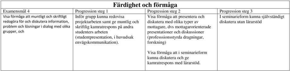 huvudsak envägskommunikation).