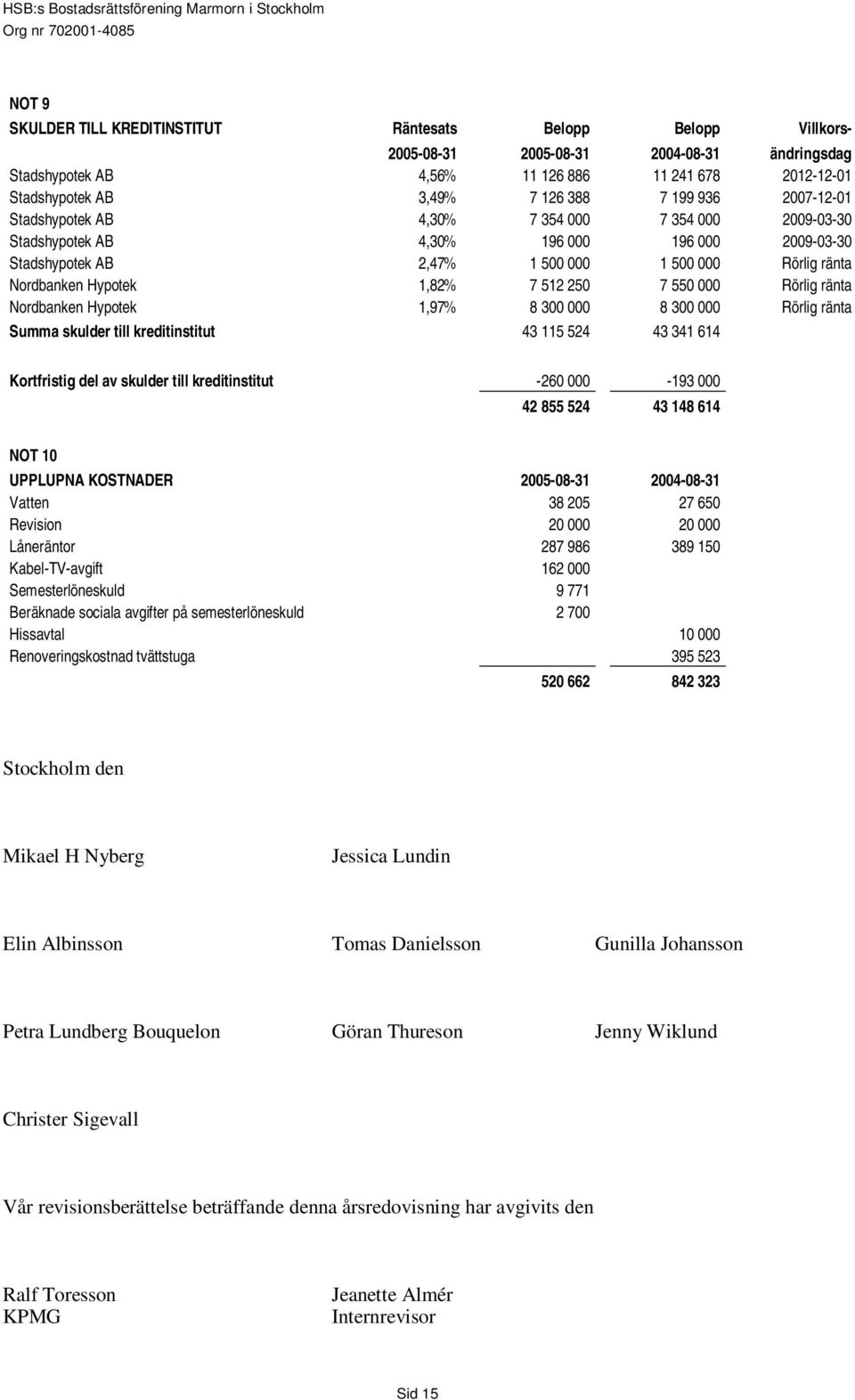 1,82% 7 512 250 7 550 000 Rörlig ränta Nordbanken Hypotek 1,97% 8 300 000 8 300 000 Rörlig ränta Summa skulder till kreditinstitut 43 115 524 43 341 614 Kortfristig del av skulder till kreditinstitut