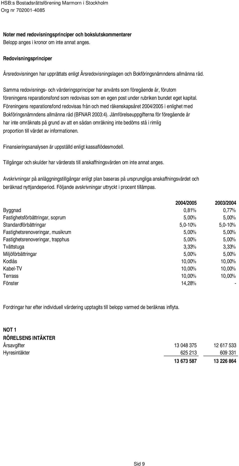 Samma redovisnings- och värderingsprinciper har använts som föregående år, förutom föreningens reparationsfond som redovisas som en egen post under rubriken bundet eget kapital.