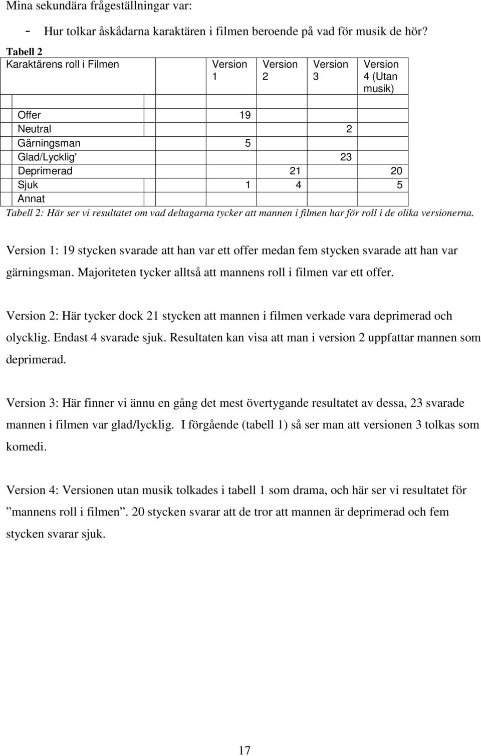 resultatet om vad deltagarna tycker att mannen i filmen har för roll i de olika versionerna. Version 1: 19 stycken svarade att han var ett offer medan fem stycken svarade att han var gärningsman.