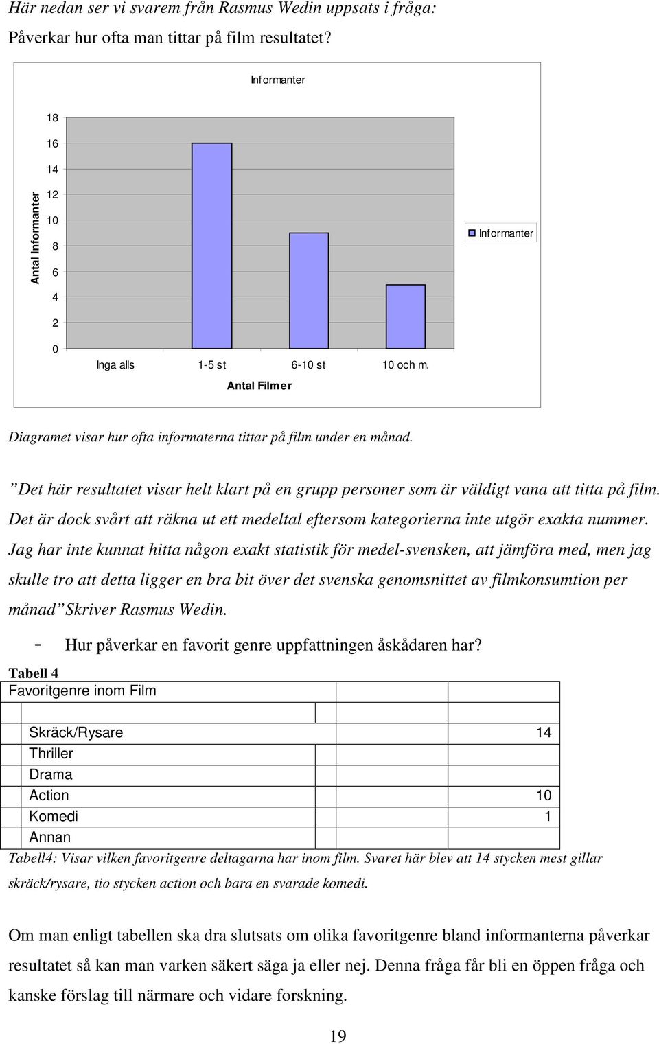 Det här resultatet visar helt klart på en grupp personer som är väldigt vana att titta på film. Det är dock svårt att räkna ut ett medeltal eftersom kategorierna inte utgör exakta nummer.