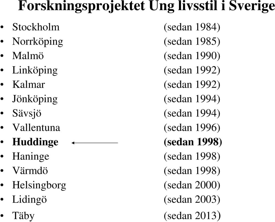 1994) Sävsjö (sedan 1994) Vallentuna (sedan 1996) Huddinge (sedan 1998) Haninge (sedan