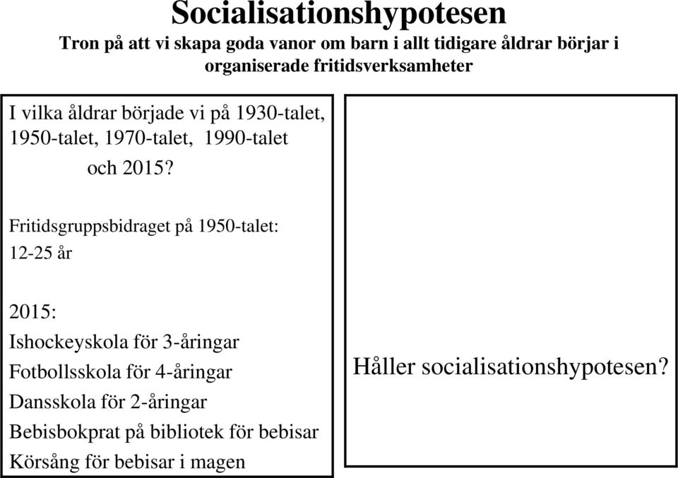 Fritidsgruppsbidraget på 1950-talet: 12-25 år 2015: Ishockeyskola för 3-åringar Fotbollsskola för 4-åringar