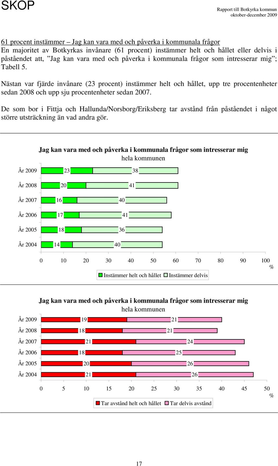 De som bor i Fittja och Hallunda/Norsborg/Eriksberg tar avstånd från påståendet i något större utsträckning än vad andra gör.