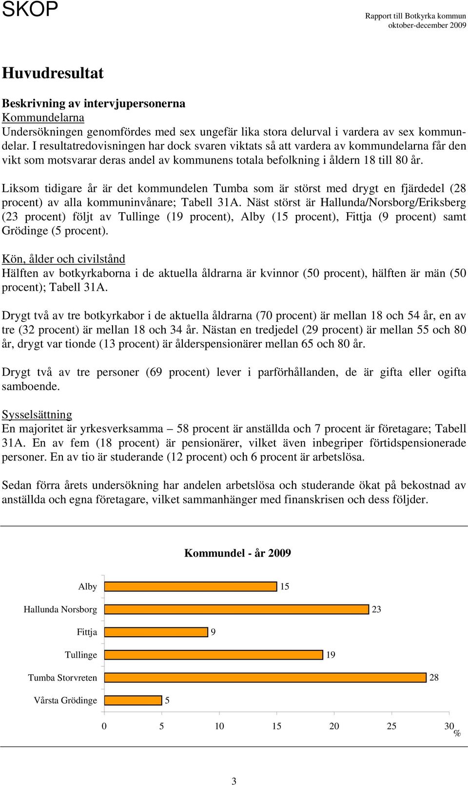 Liksom tidigare år är det kommundelen Tumba som är störst med drygt en fjärdedel (28 procent) av alla kommuninvånare; Tabell 31A.