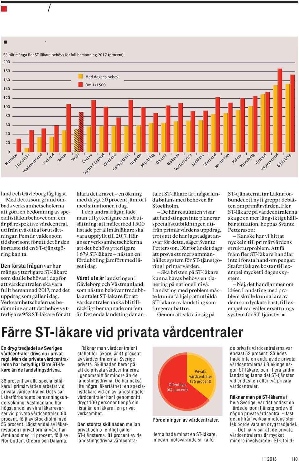 Fem år valdes som tidshorisont 12 för att det är den kortaste 1 tid en ST-tjänstgöring kan ta.