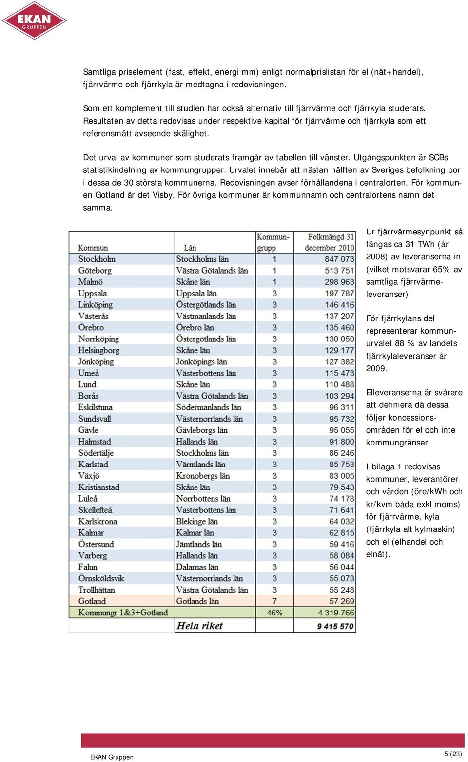 Resultaten av detta redovisas under respektive kapital för fjärrvärme och fjärrkyla som ett referensmått avseende skälighet. Det urval av kommuner som studerats framgår av tabellen till vänster.