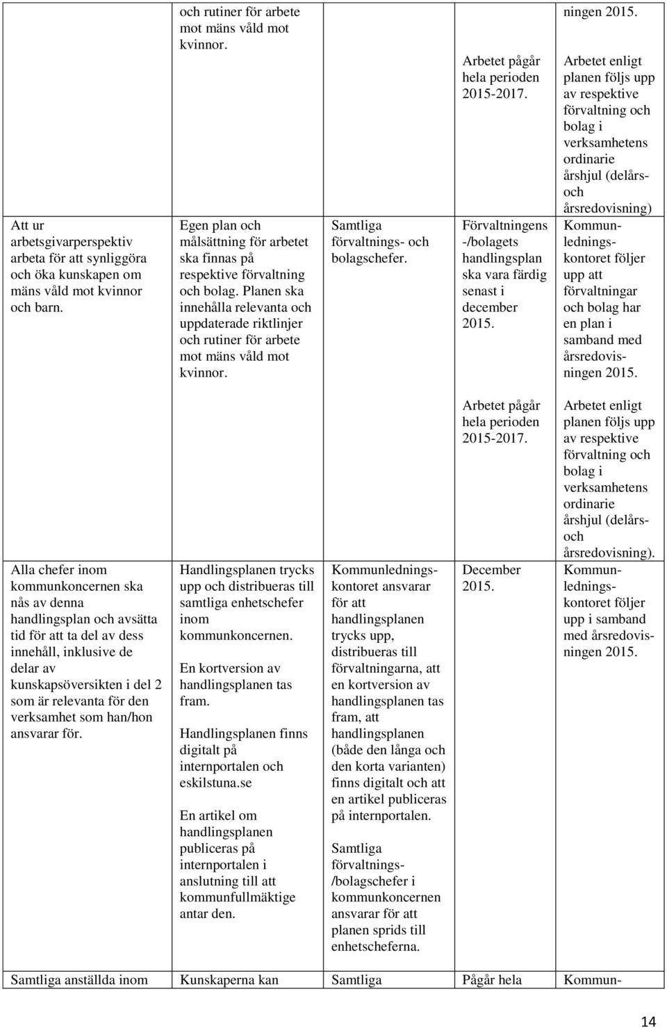 Samtliga förvaltnings- och bolagschefer. Arbetet pågår hela perioden 2015-2017. Förvaltningens -/bolagets handlingsplan ska vara färdig senast i december 2015. ningen 2015.