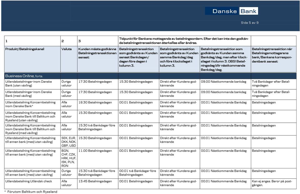 01 Nästkommande Bankdag inom Danske Bank till Baltikum och Ryssland (utan växling) inom Danske Bank till Baltikum och Ryssland (med växling) till annan bank (med/utan växling) till annan bank