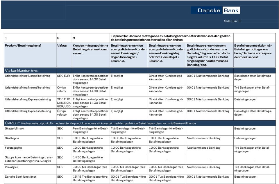 30 Enligt kontorets öppettider dock senast 14.30 ÖVRIGT* Med senaste tidpunkt för nedanstående produkter avses att kuvertet med den godkända Betalningsordern kommit Banken tillhanda.