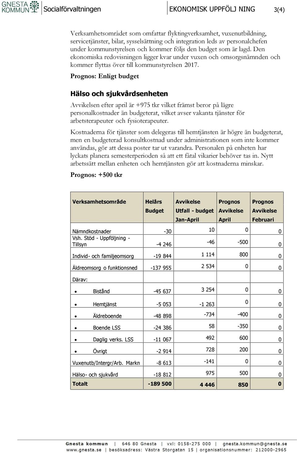 Prognos: Enligt budget Hälso och sjukvårdsenheten Avvikelsen efter april är +975 tkr vilket främst beror på lägre personalkostnader än budgeterat, vilket avser vakanta tjänster för arbetsterapeuter