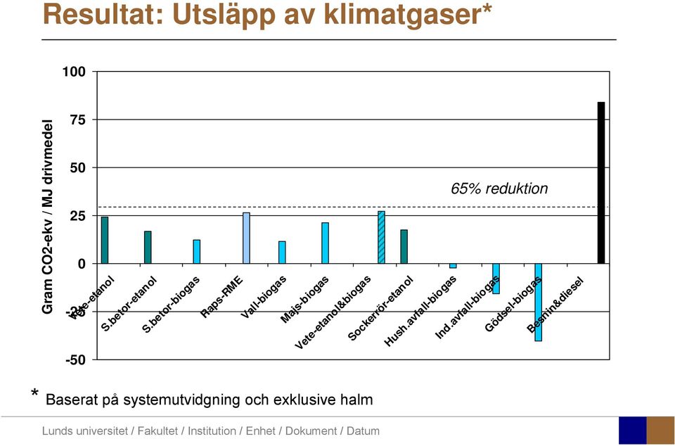 betor-biogas Raps-RME Vall-biogas Majs-biogas Vete-etanol&biogas