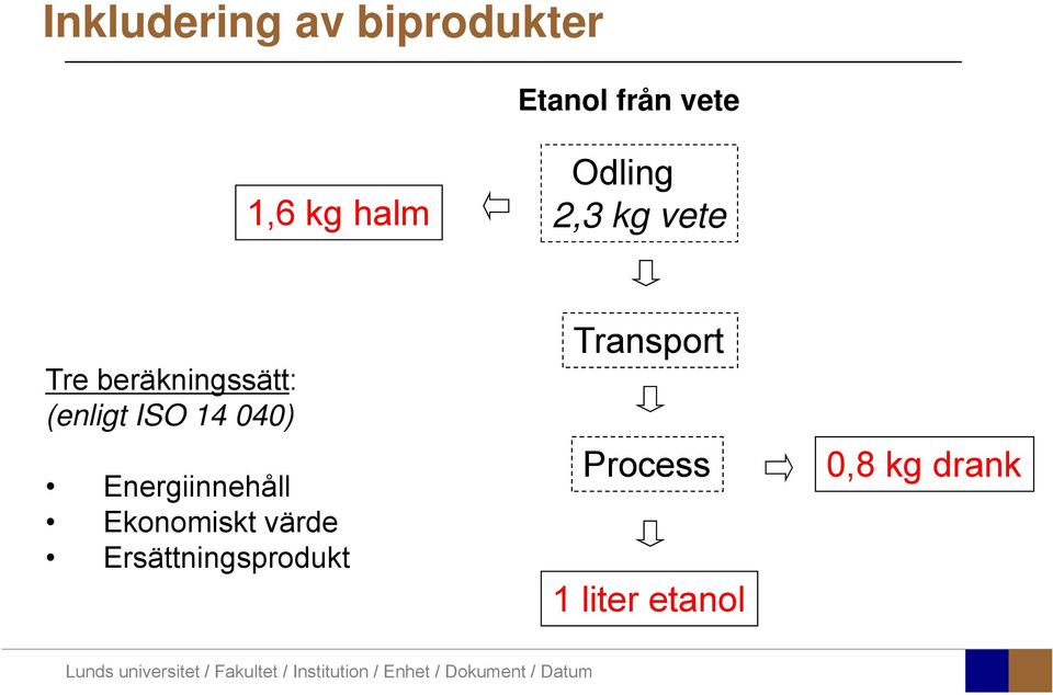 ISO 14 040) Energiinnehåll Ekonomiskt värde