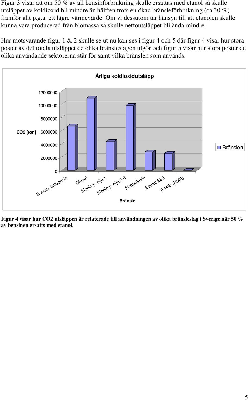 Hur motsvarande figur 1 & 2 skulle se ut nu kan ses i figur 4 och 5 där figur 4 visar hur stora poster av det totala utsläppet de olika bränsleslagen utgör och figur 5 visar hur stora poster de olika