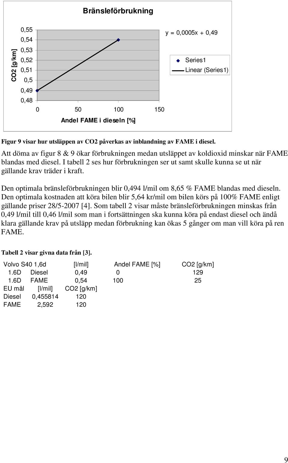 I tabell 2 ses hur förbrukningen ser ut samt skulle kunna se ut när gällande krav träder i kraft. Den optimala bränsleförbrukningen blir 0,494 l/mil om 8,65 % FAME blandas med dieseln.