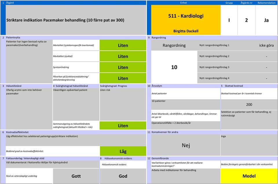 rangordningsförslag 4 Ofarlig arytmi som inte behöver pacemaker Väsentligen opåverkad patient Liten risk Liten Låg effektivitet hos selekterad patientgrupp(striktare indikation) patienter