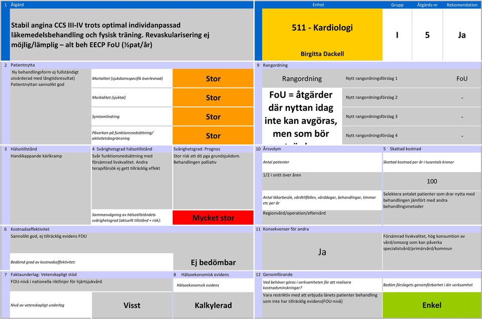 (sjukdomsspecifik överlevnad) Stor Rangordning Nytt rangordningsförslag 1 FoU Morbiditet (sjuktal) Stor Nytt rangordningsförslag 2 Symtomlindring Stor Nytt rangordningsförslag 3 aktivitetsbegränsning