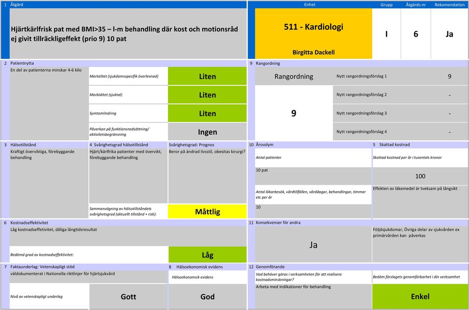 Kraftigt överviktiga, förebyggande behandling Hjärt/kärlfrika patienter med övervikt, förebyggande behandling Beror på ändrad livsstil, obesitas kirurgi?