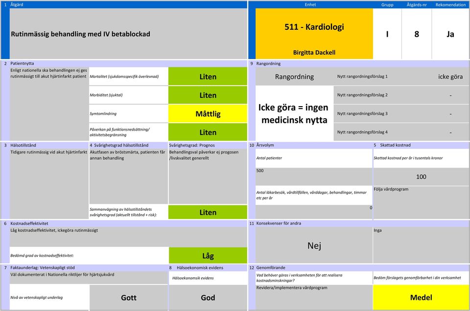 rangordningsförslag 4 Tidigare rutinmässig vid akut hjärtinfarkt Akutfasen av bröstsmärta, patienten får annan behandling Icke göra = ingen medicinsk nytta Behandlingsval påverkar ej