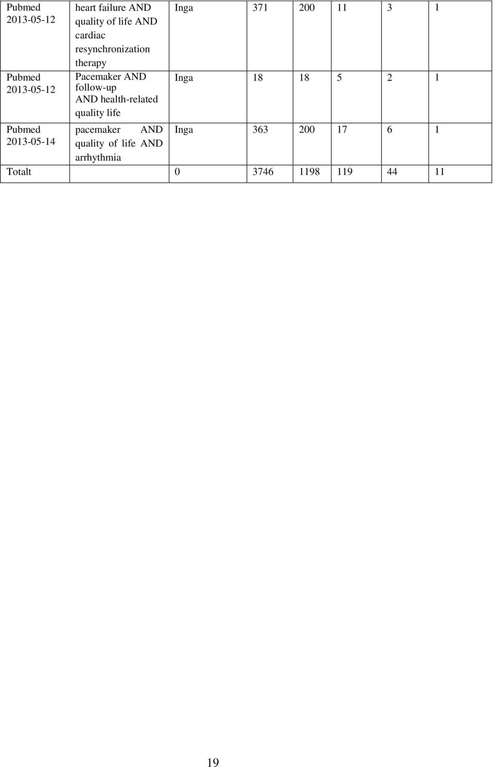 quality life Inga 371 200 11 3 1 Inga 18 18 5 2 1 Pubmed pacemaker AND Inga