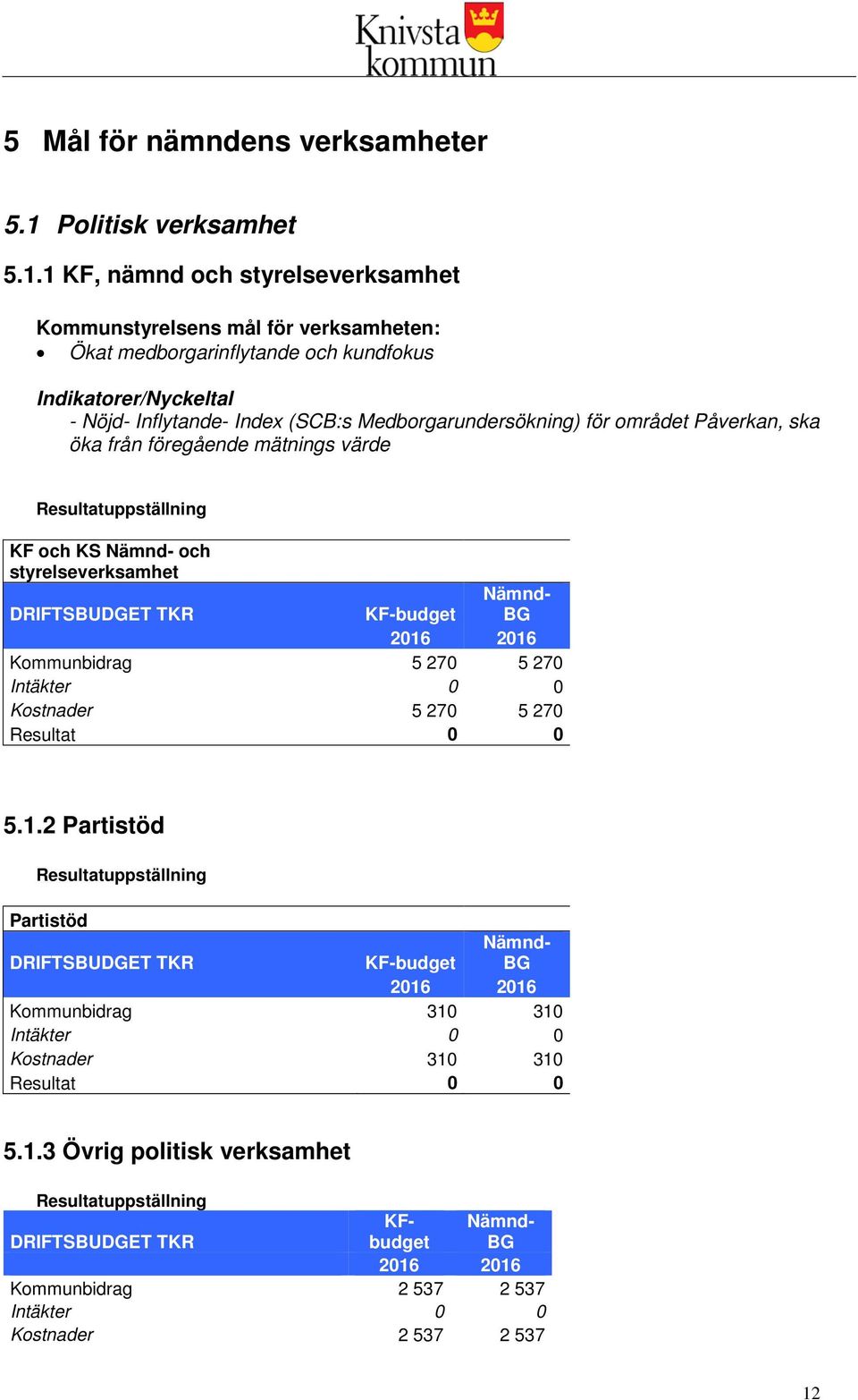 1 KF, nämnd och styrelseverksamhet Kommunstyrelsens mål för verksamheten: Ökat medborgarinflytande och kundfokus Indikatorer/Nyckeltal -