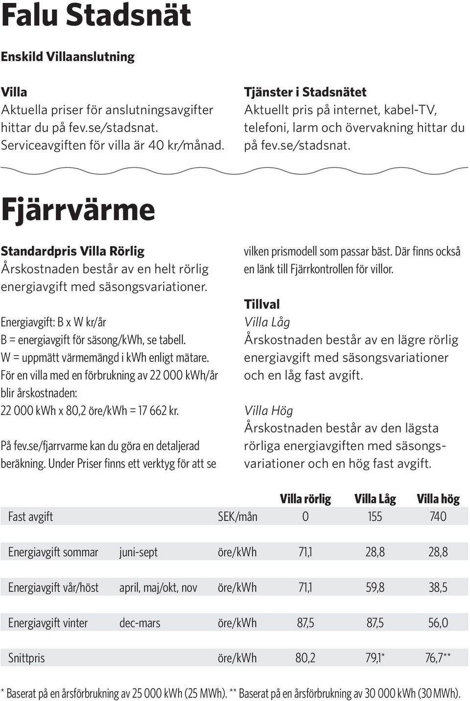 Fjärrvärme Standardpris Villa Rörlig Årskostnaden består av en helt rörlig energiavgift med säsongsvariationer. Energiavgift: B x W kr/år B = energiavgift för säsong/kwh, se tabell.