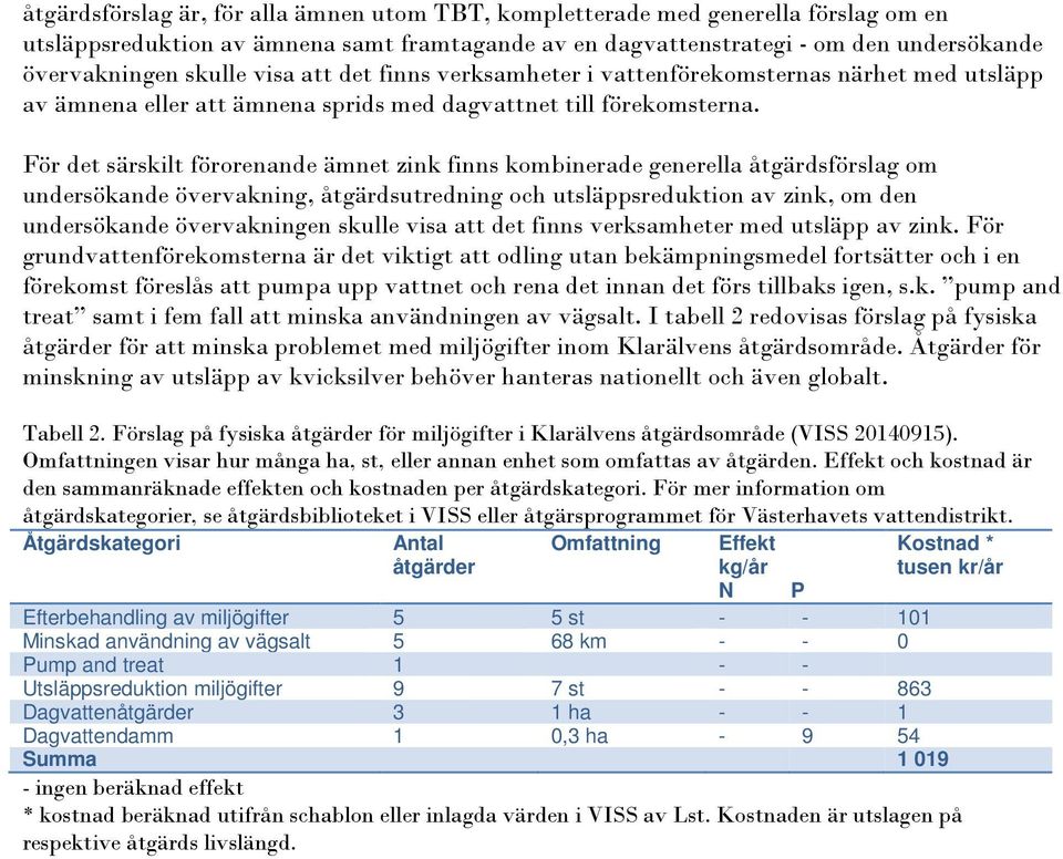 För det särskilt förorenande ämnet zink finns kombinerade generella åtgärdsförslag om undersökande övervakning, åtgärdsutredning och utsläppsreduktion av zink, om den undersökande övervakningen