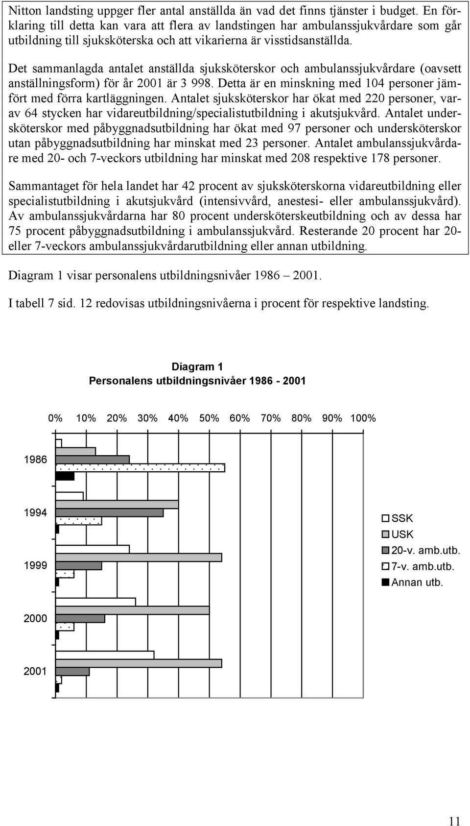 Det sammanlagda antalet anställda sjuksköterskor och ambulanssjukvårdare (oavsett anställningsform) för år 2001 är 3 998. Detta är en minskning med 104 personer jämfört med förra kartläggningen.