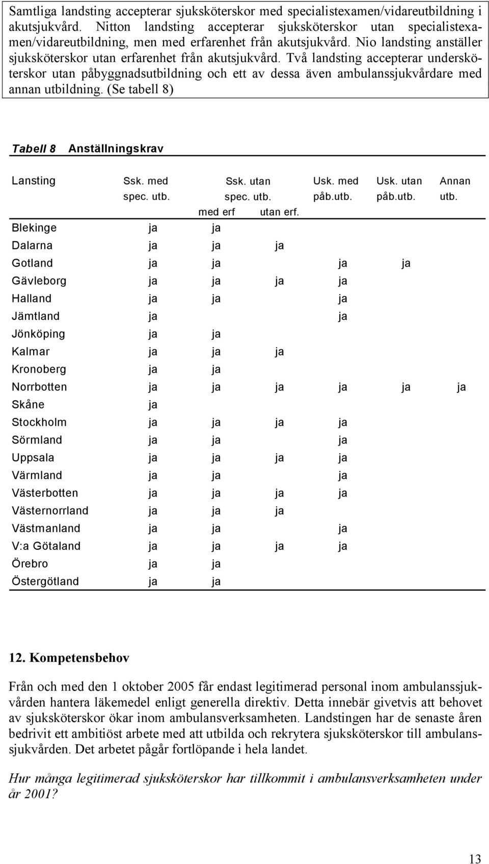 Två landsting accepterar undersköterskor utan påbyggnadsutbildning och ett av dessa även ambulanssjukvårdare med annan utbildning. (Se tabell 8) Tabell 8 Anställningskrav Lansting Ssk. med Ssk.