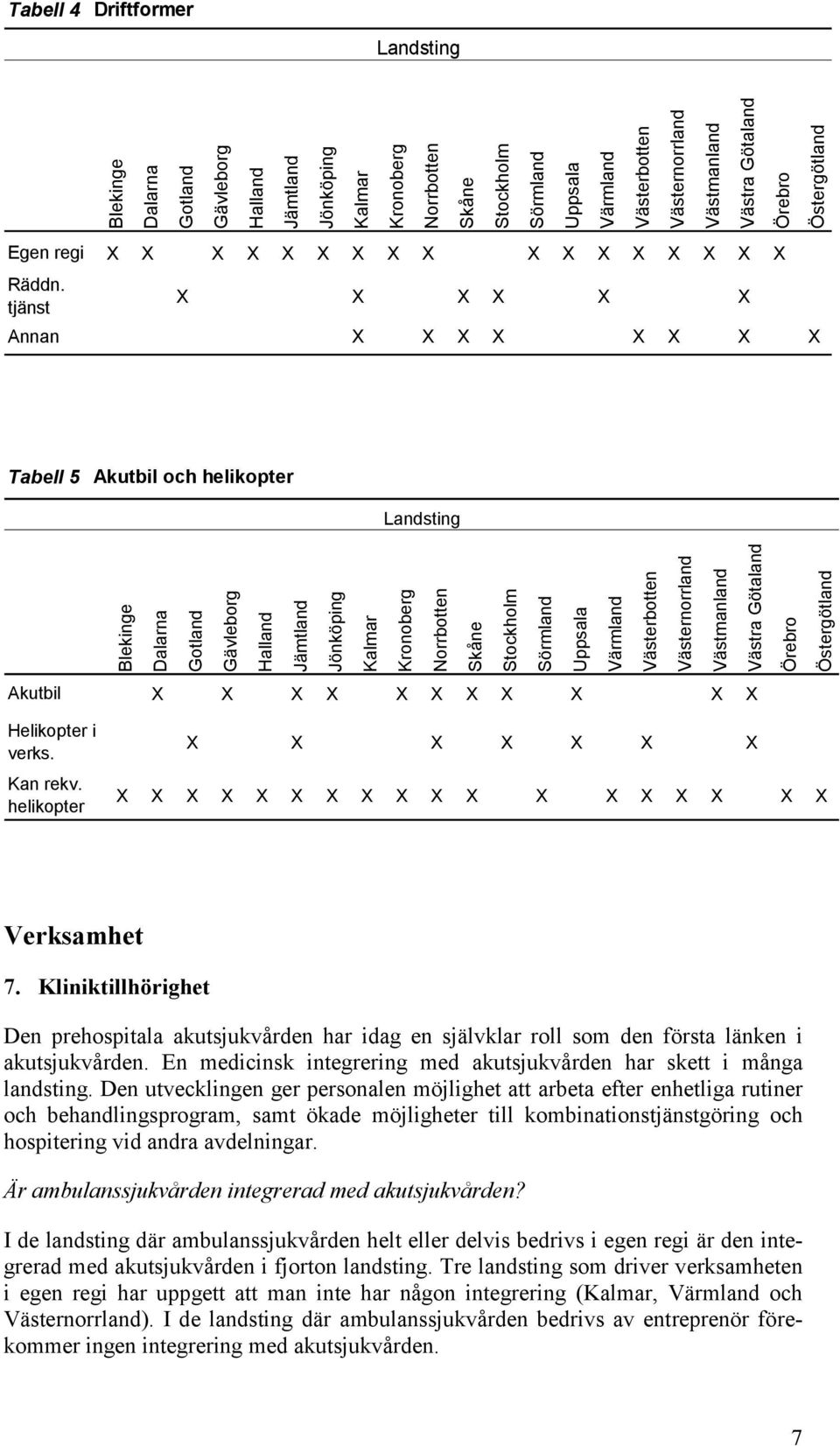 X X X X X X tjänst Annan X X X X X X X X Tabell 5 Akutbil och helikopter Landsting Blekinge Dalarna Gotland Gävleborg Halland Jämtland Jönköping Kalmar Kronoberg Norrbotten Skåne Stockholm Sörmland