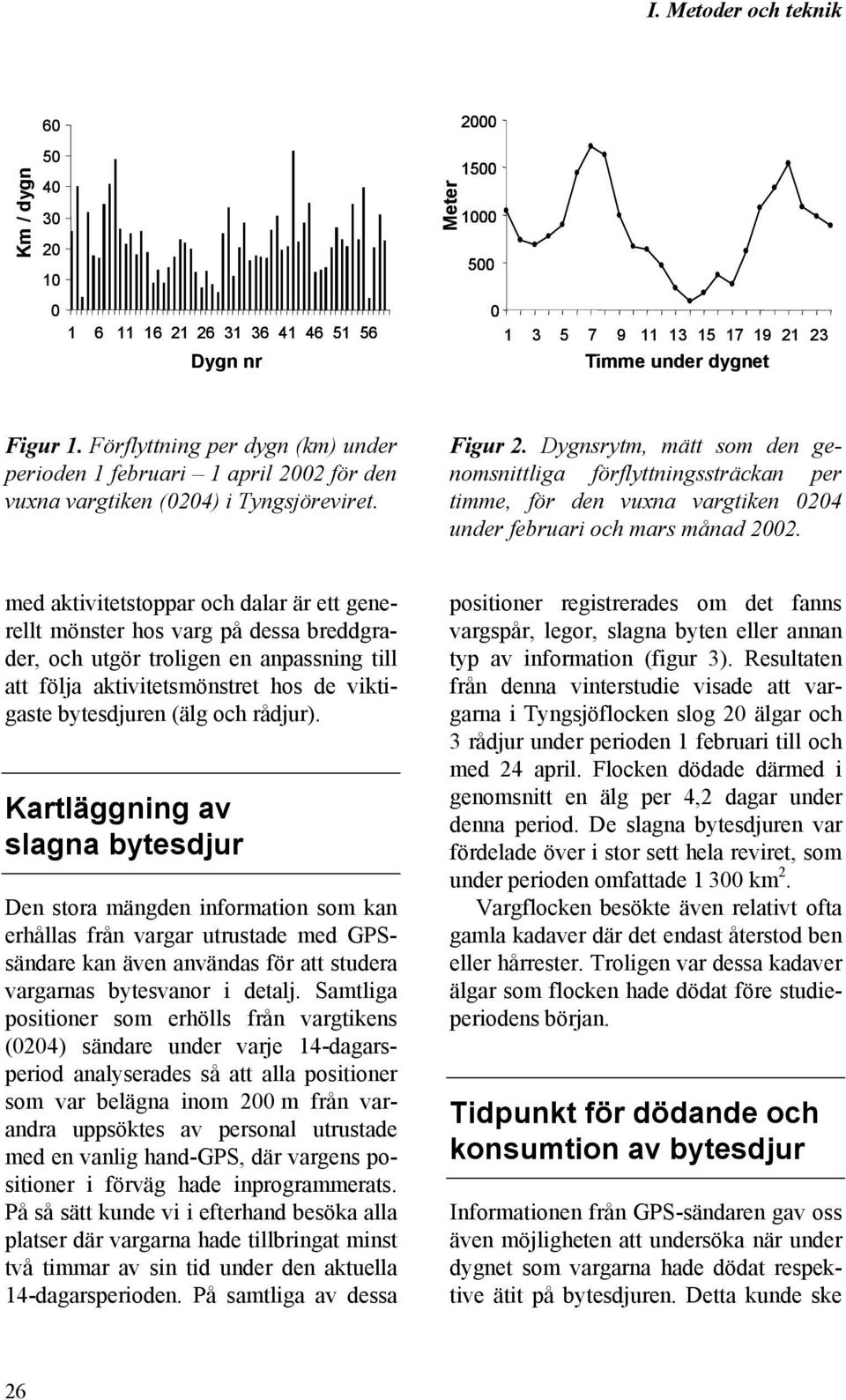 Dygnsrytm, mätt som den genomsnittliga förflyttningssträckan per timme, för den vuxna vargtiken under februari och mars månad 22.